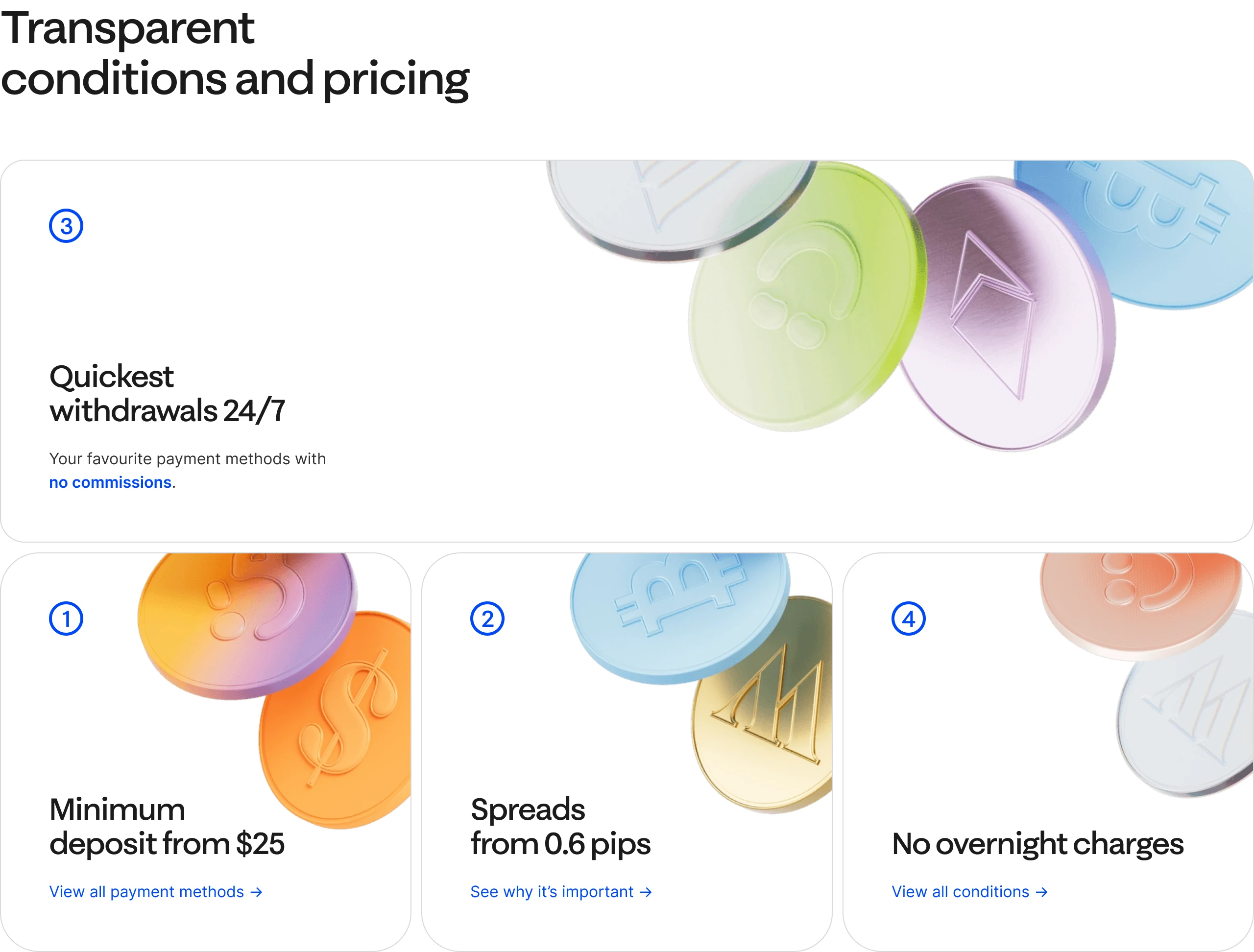 “Transparent conditions and pricing”: four white cards with translucent coins, quickest withdrawals 24/7, minimum deposit from $25, spreads from 0.6 pips and no overnight charges