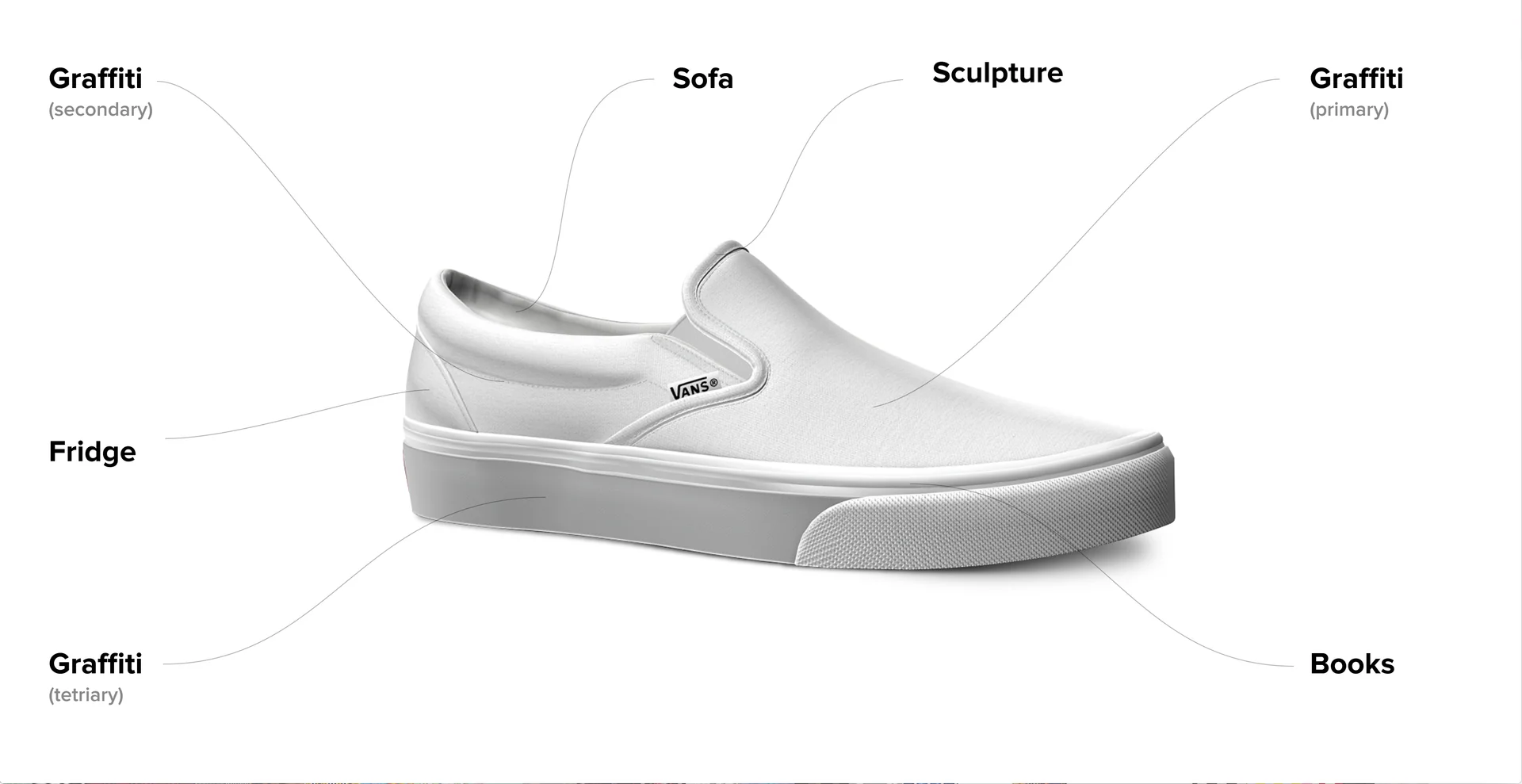 A blank slip-on with lines to the scene elements it unlocks: graffiti, sofa, sculpture, fridge and books